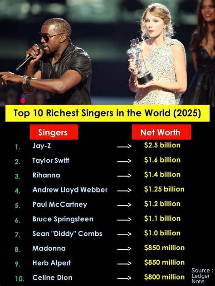 53 Richest Singers of All Time Work + Money