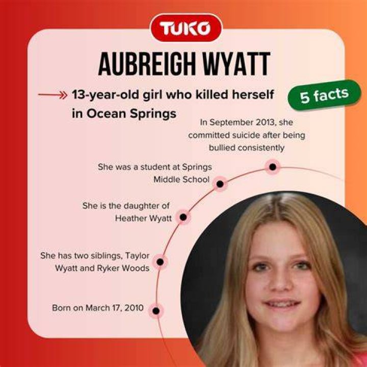 Aubreigh Wyatt The Story Behind The Bullies' Names