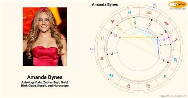 Birth chart of Amanda Bynes Astrology horoscope