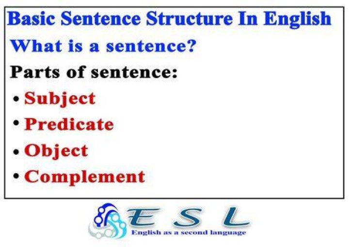 But For in a Sentence Definition and Examples