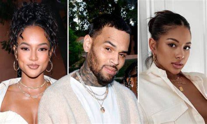 Chris Brown Girlfriends List (Dating History) YouTube
