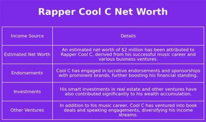 Rapper Cool C Net Worth Net Worth Genius