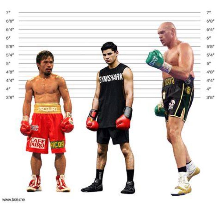 Ryan Garcia Height Exactly How Tall is Ryan Garcia?