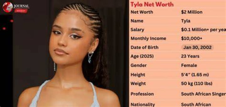 Tyla Net Worth, Salary, Education, Biography, Career and Awards